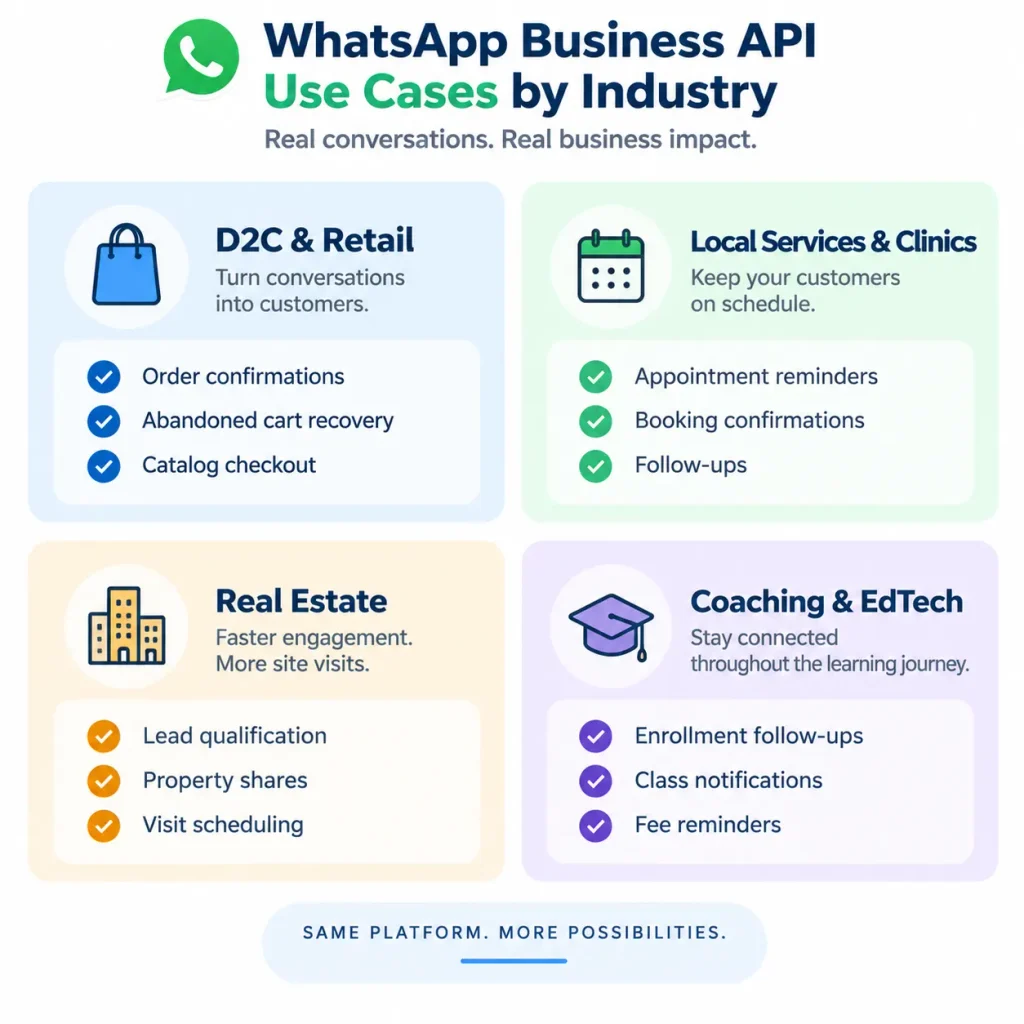 WhatsApp Business API use cases across retail, clinics, real estate, and EdTech